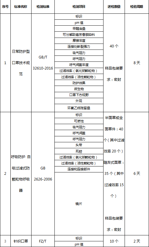 医用防护服检测 医用防护服检测